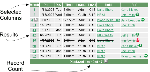 A sample Results List Sample