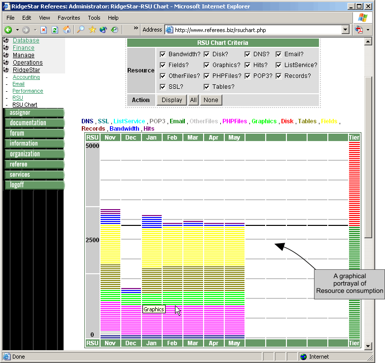 Administrator: RidgeStar-RSU Chart